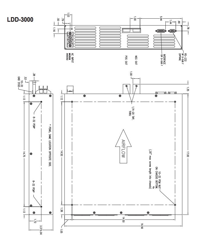 LDD Laser Diode Drivers